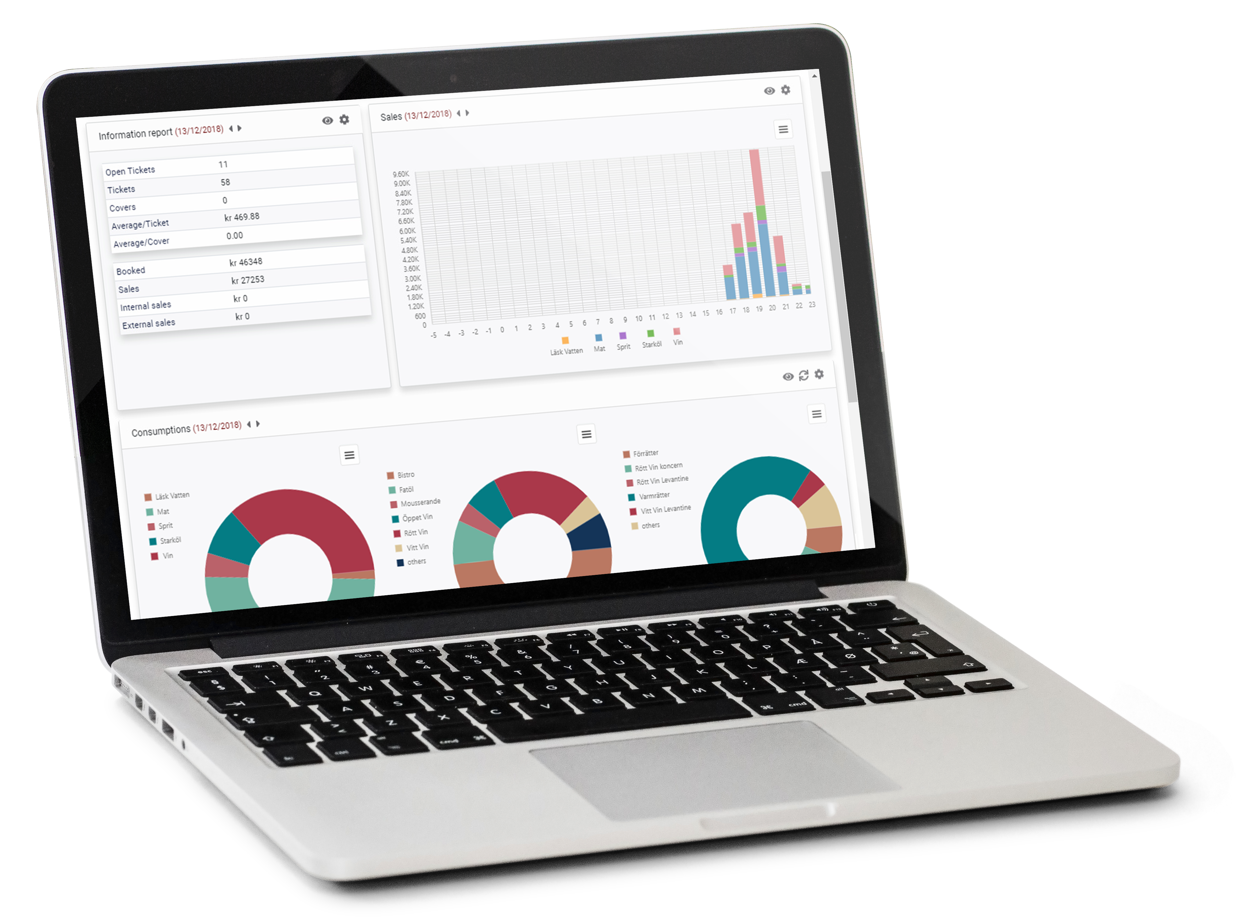 MyTrivec webbtjänst backoffice
