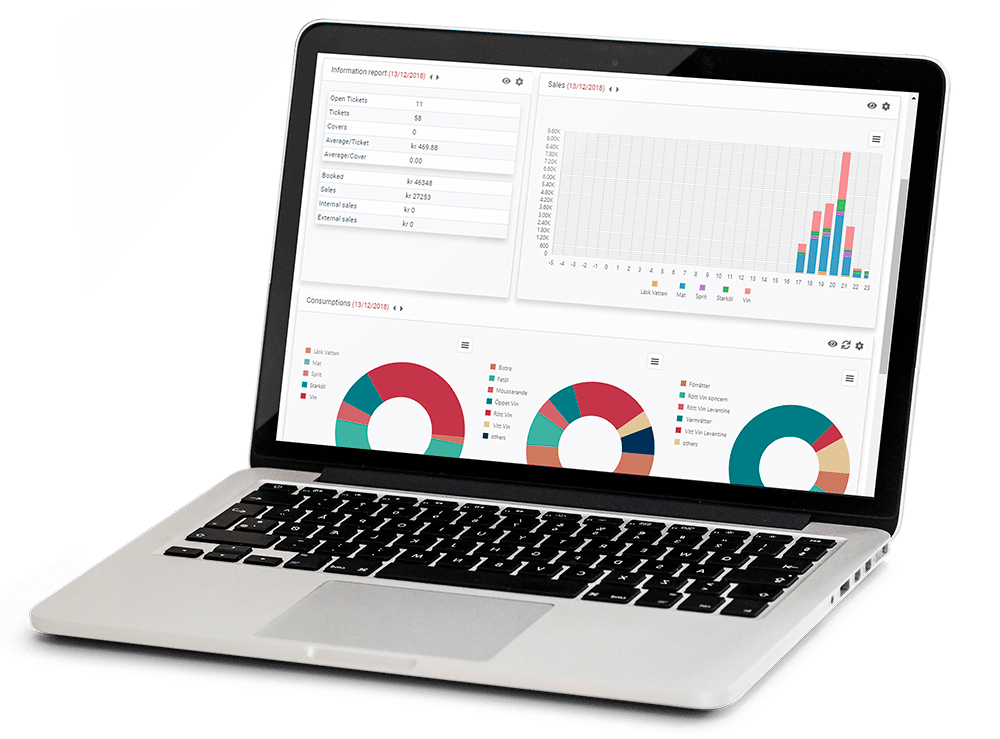 MyTrivec Macbook