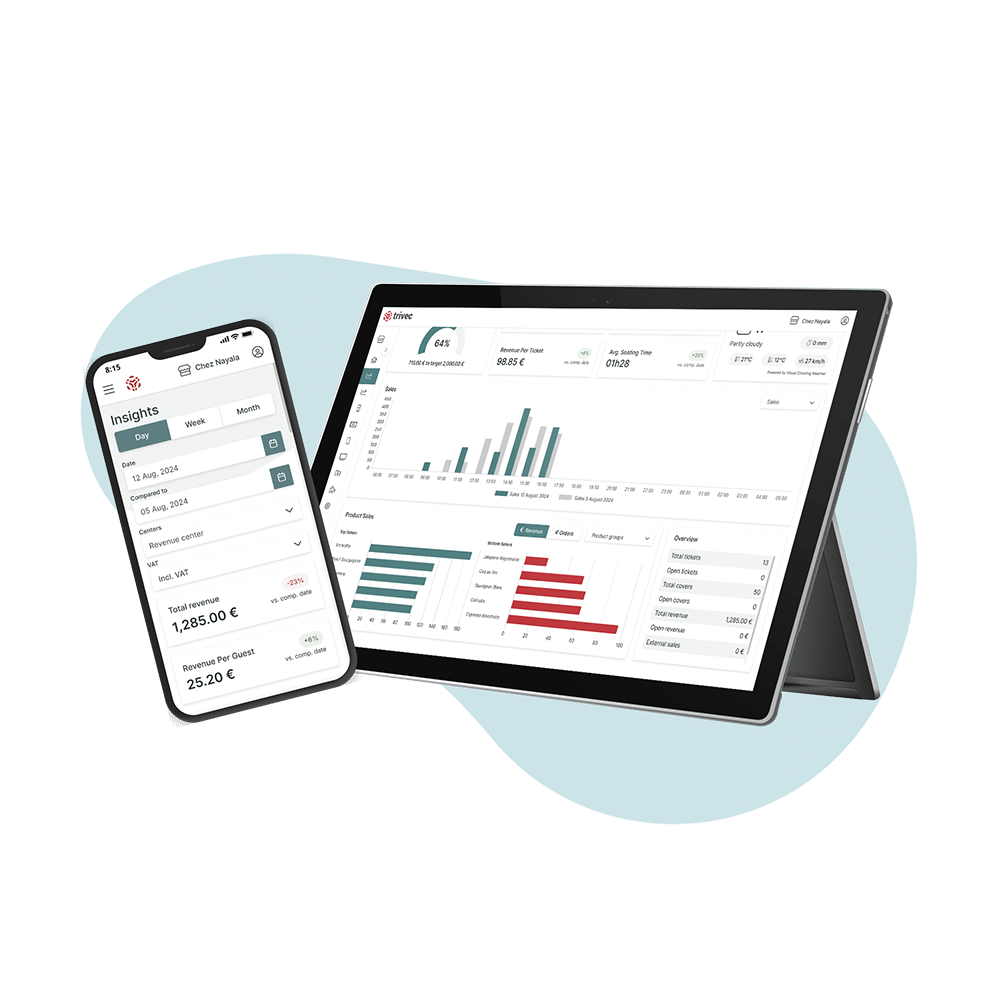 Trivec Insights Trivec Insights
